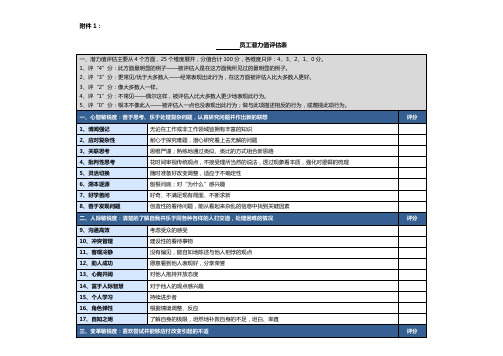潜力人才选拔测评附件.docx