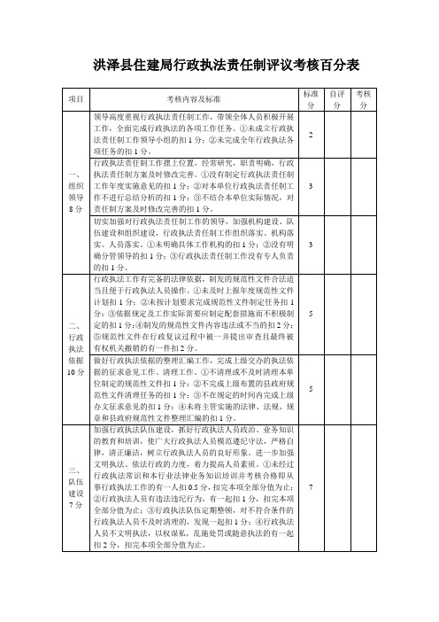 依法行政责任制评议考核表