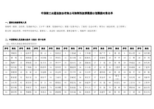 中国核建：限制性股票激励计划激励对象名单