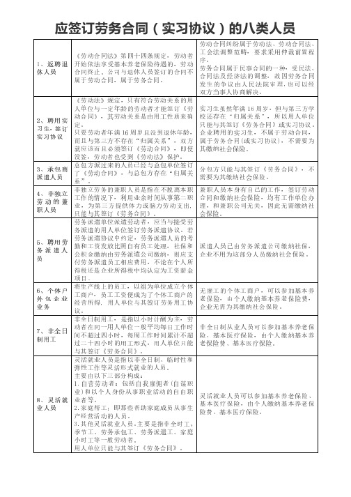 应签订劳务合同的八类人员