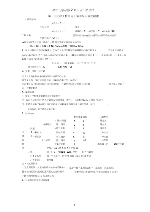 人教版化学必修二知识点归纳总结