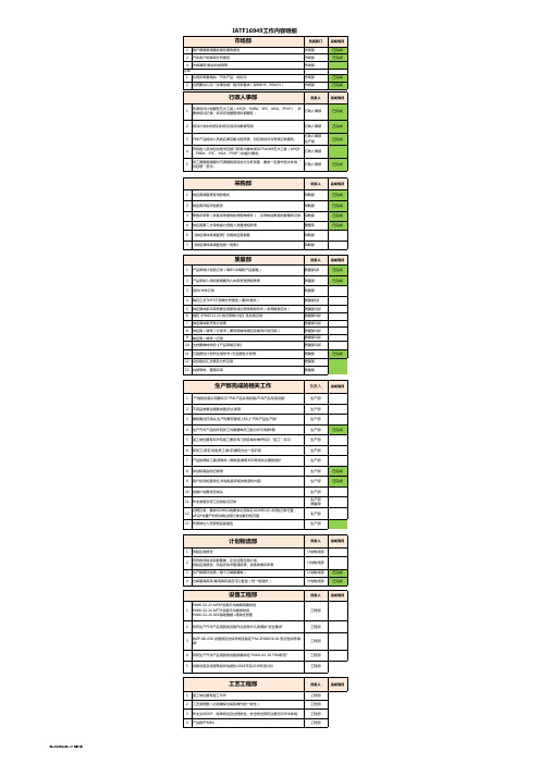 IATF16949各部门工作内容登记表