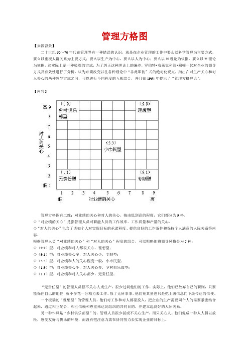 管理方格图