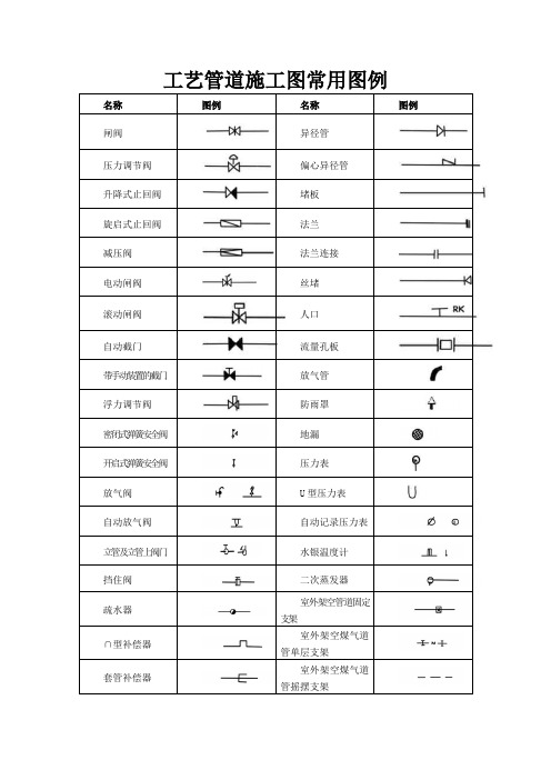 2024.9.30 安装工程常见图例符号画法大全(给排水+采暖+通风空调+强弱电)