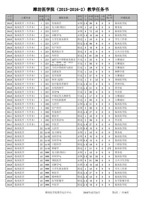 潍坊医学院2015-2016学年第二学期开课目录
