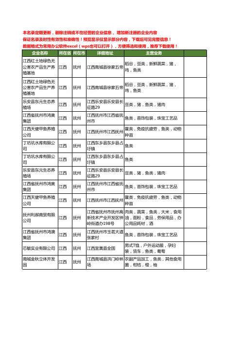 新版江西省抚州鱼类工商企业公司商家名录名单联系方式大全14家