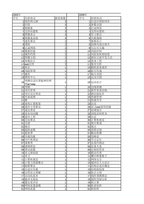 【计算机科学】_理论与方法_期刊发文热词逐年推荐_20140723
