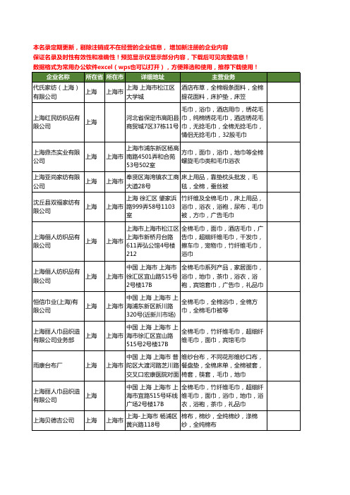 新版上海市全棉浴巾工商企业公司商家名录名单联系方式大全12家
