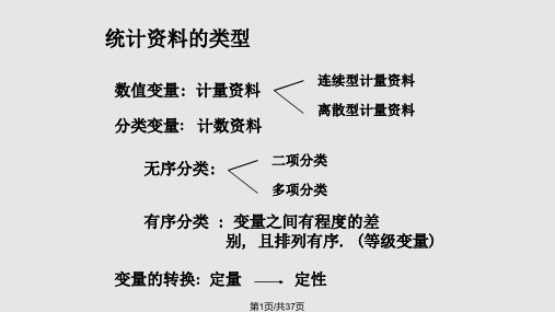 分类变量资料的统计分析PPT课件