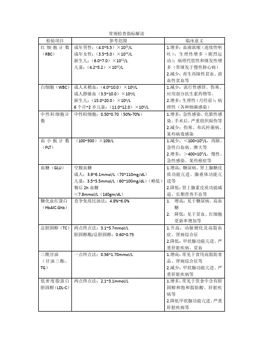 常规检验指标解读