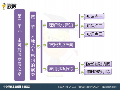 鲁教版必修三2.1《人地思想关系的演变》ppt课件