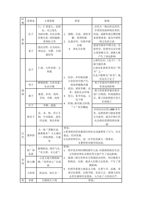 历史第一单元知识结构