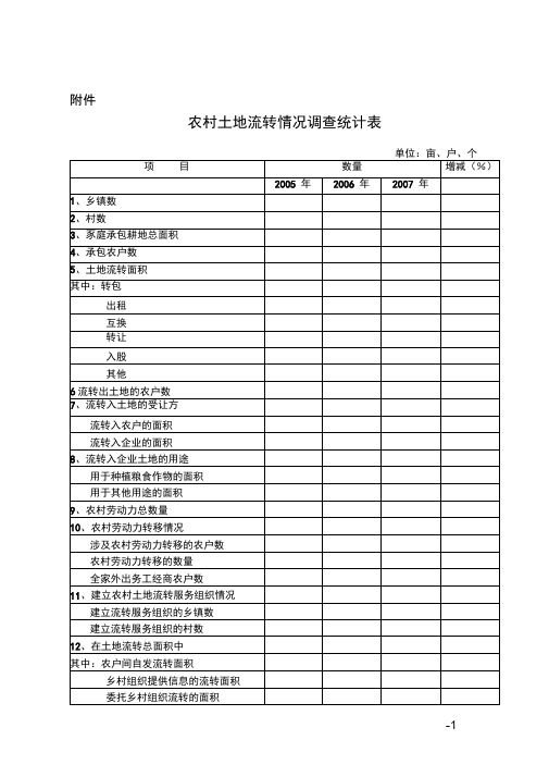 农村土地流转情况调查统计表