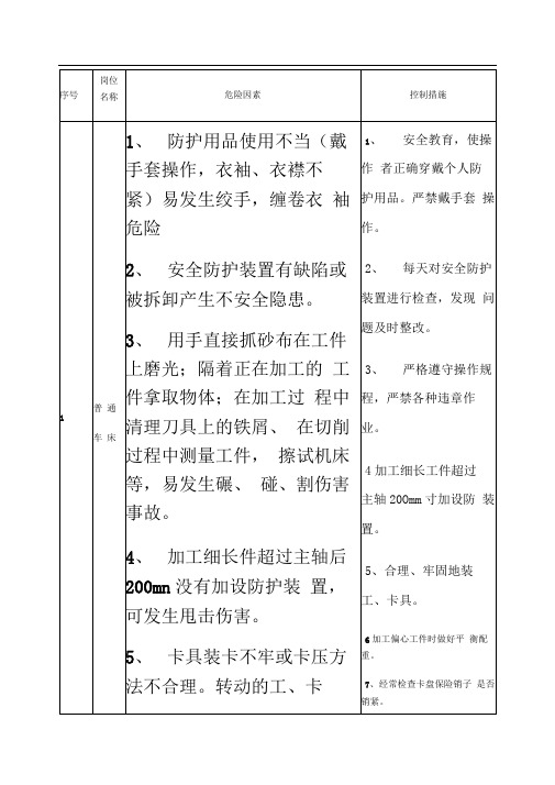 机械行业危险源识别