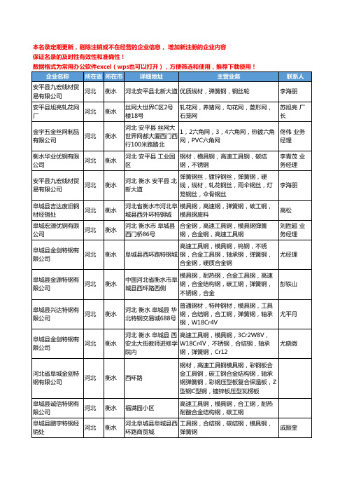 2020新版河北省衡水弹簧钢工商企业公司名录名单黄页大全17家