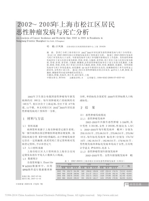 2002_2005年上海市松江区居民恶性肿瘤发病与死亡分析_哈楠