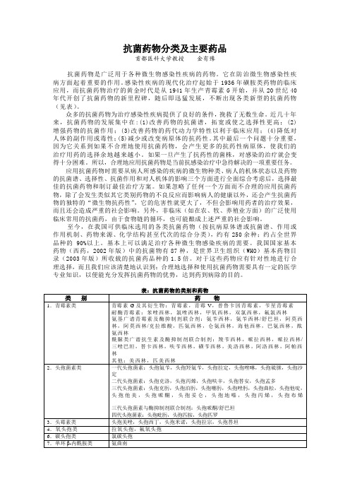 抗菌药物分类及主要药品