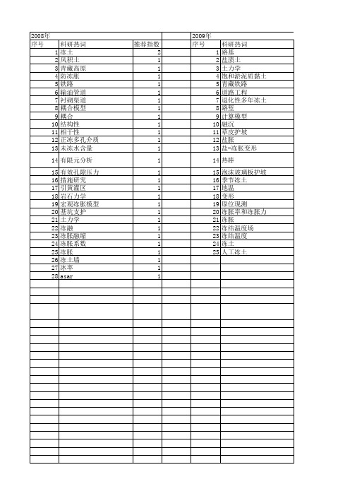 【国家自然科学基金】_冻胀变形_基金支持热词逐年推荐_【万方软件创新助手】_20140802