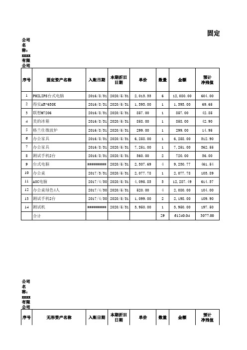 固定资产折旧明细表(带公式,无保护)