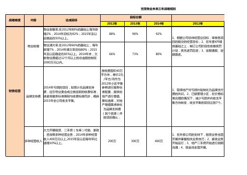 公司三年战略目标