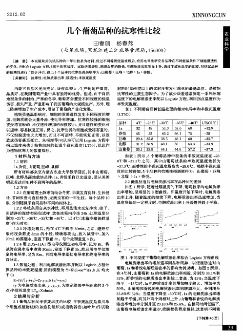 几个葡萄品种的抗寒性比较