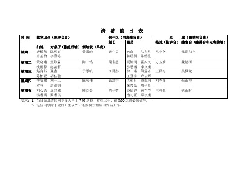四年级其他课程清洁值日表