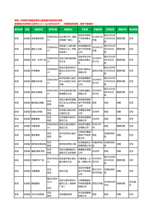 吉安吉安县新房一手房新开楼盘房源和公寓商铺交房时间价格表49个(2020年新版)