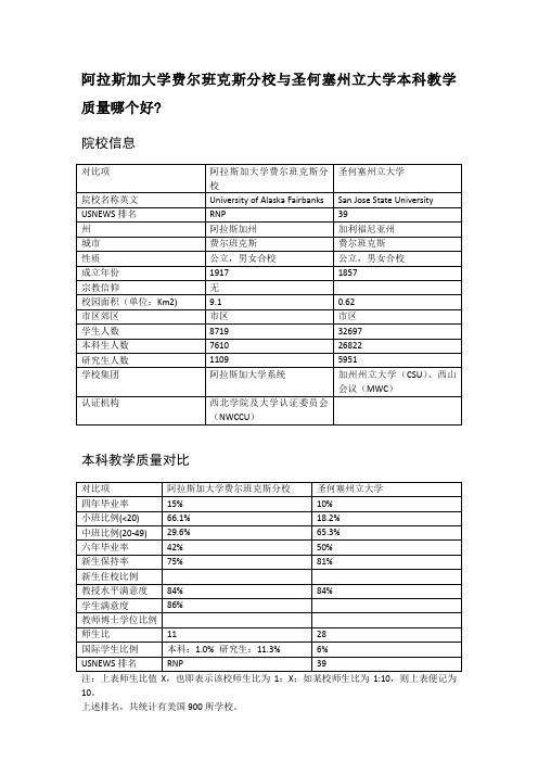 阿拉斯加大学费尔班克斯分校与圣何塞州立大学本科教学质量对比