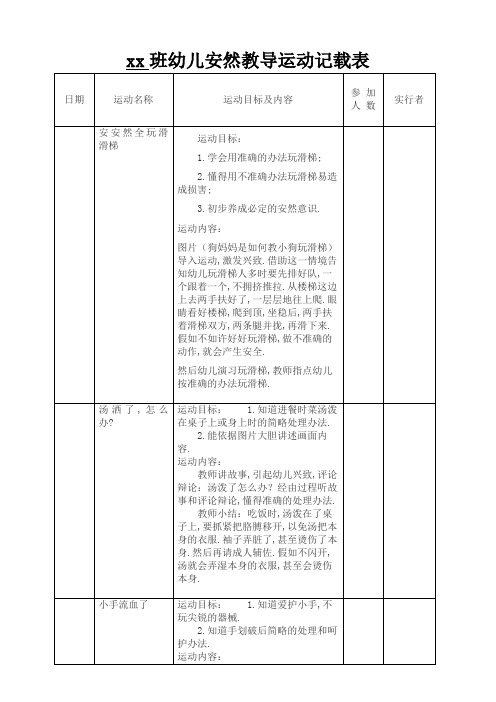 小班幼儿安全教育活动记录表