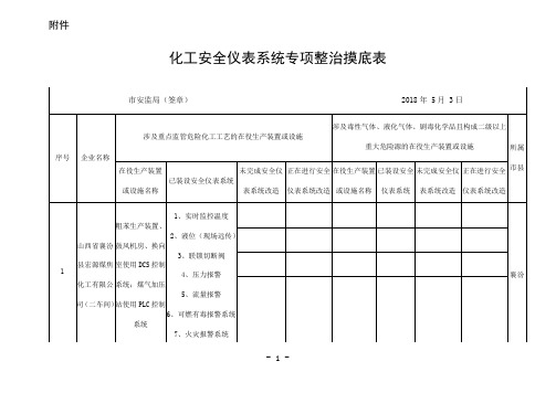 化工安全仪表系统专项整治摸底表