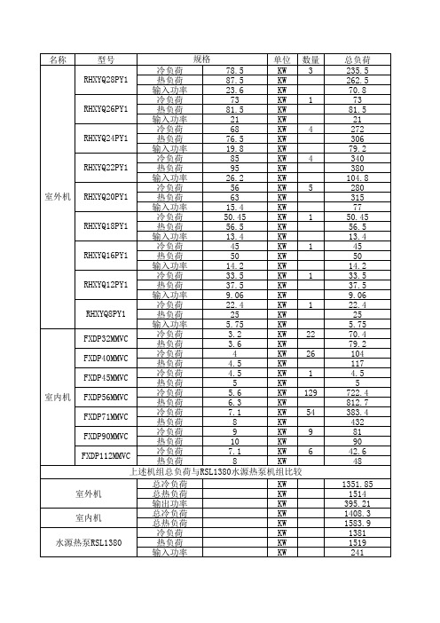 大金空调器与奇威特水源热泵耗电量比较