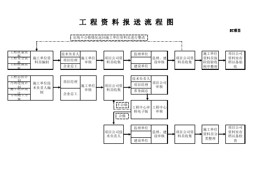工程资料报送流程图