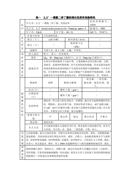 表- 2,2′-偶氮二异丁腈的理化性质和危险特性