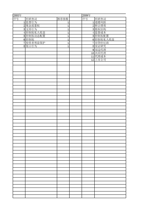 【国家自然科学基金】_控制权私人收益_基金支持热词逐年推荐_【万方软件创新助手】_20140731