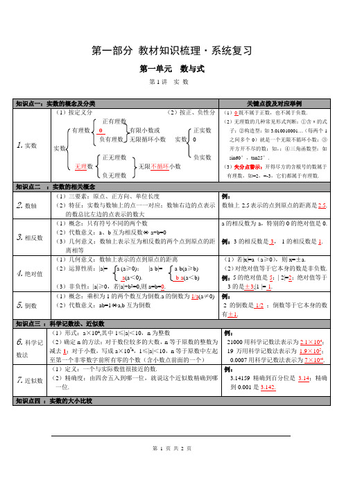 第1讲 实数最新版九年级下册数学(BS)中考知精品识点梳理完美版