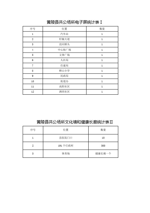 共公场所电子屏统计表