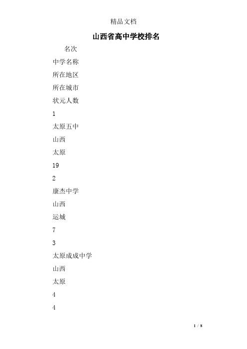 山西省高中学校排名