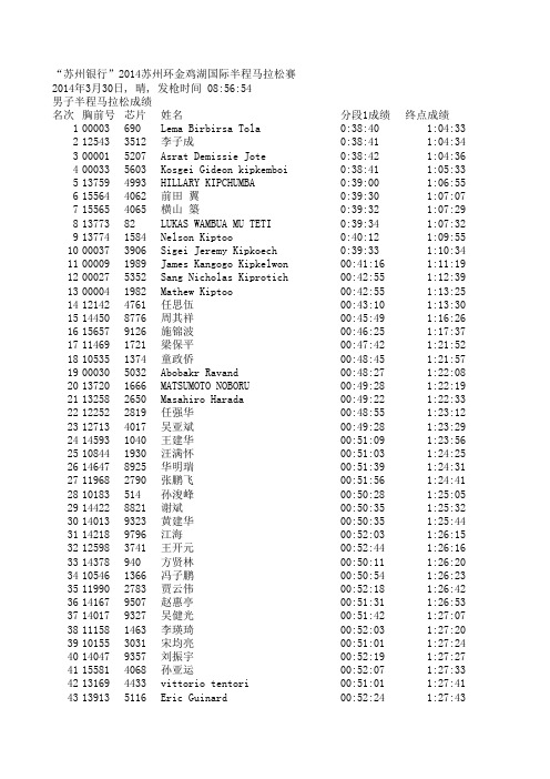 2014苏州环金鸡湖国际半程马拉松赛比赛成绩