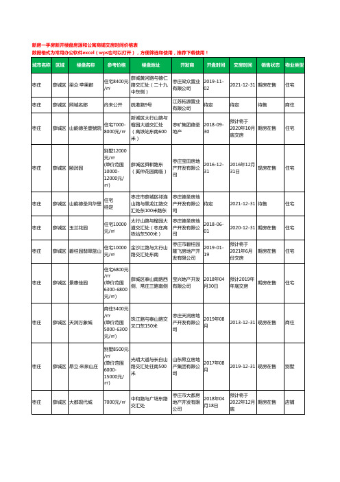 枣庄薛城区新房一手房新开楼盘房源和公寓商铺交房时间价格表39个(2020年新版)
