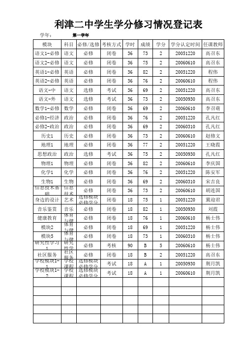 利津二中学生学分修习情况登记表2