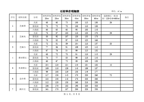 石材标价明细单2.9