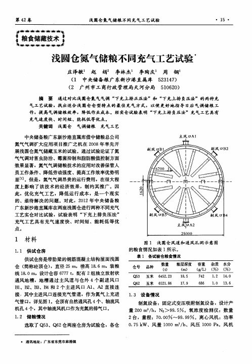 浅圆仓氮气储粮不同充气工艺试验