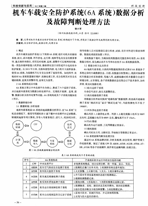 机车车载安全防护系统(6A系统)数据分析及故障判断处理方法