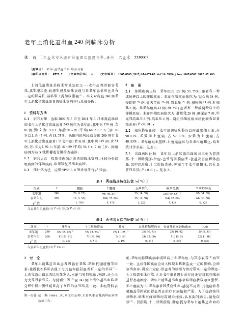 老年上消化道出血240例临床