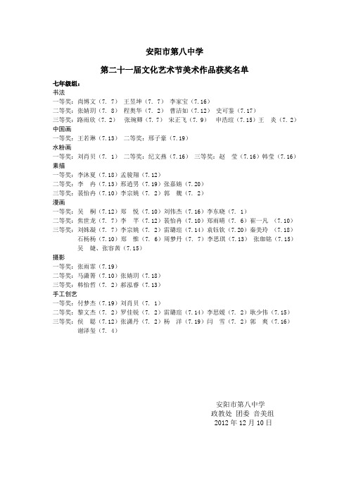 第21届文化艺术节获奖美术作品名单(七年级)