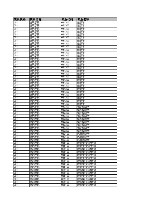 东南大学2015拟录取名单