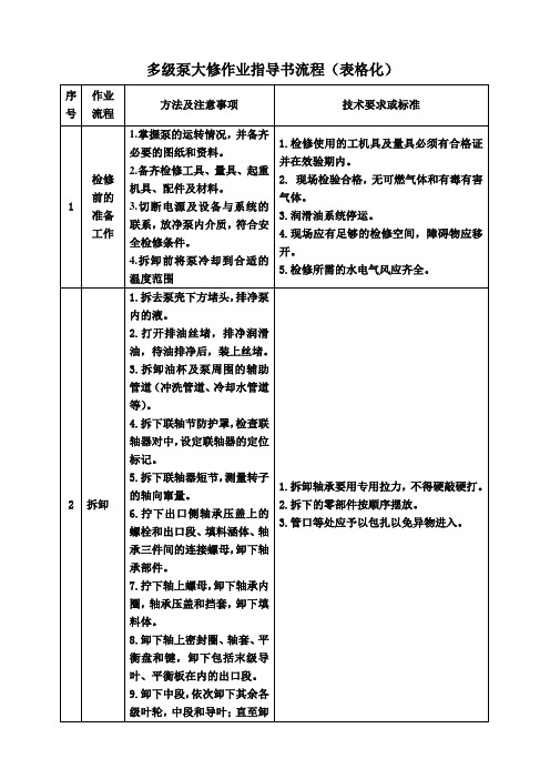 多级泵大修标准化作业指导书