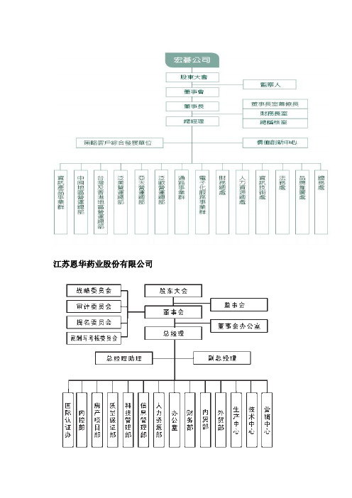 组织结构图及分析