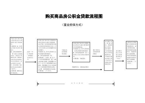 购买商品房公积金贷款流程图.doc