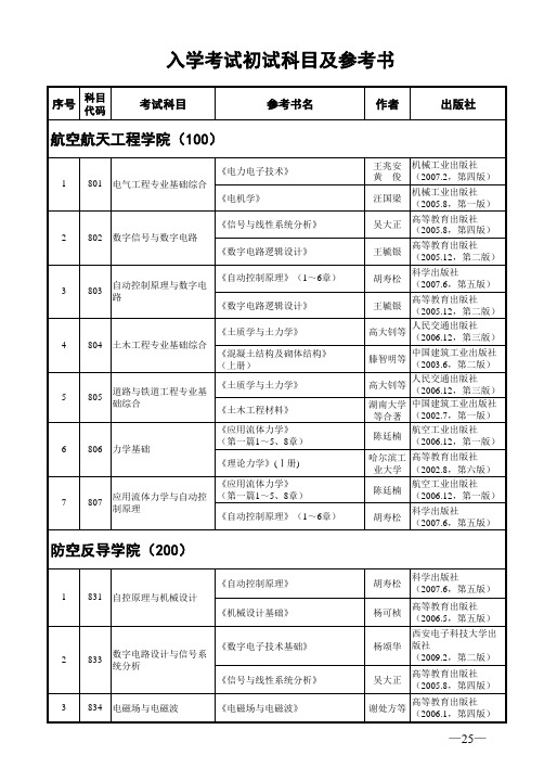 空军工程大学2013地方硕士研究生招生专业目录(含专业学位)